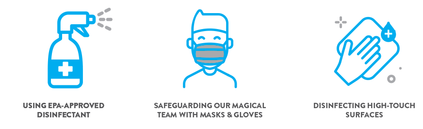 Three character graphics used to describe the new cleaning policy for Magical Vacation Homes. Left, spray bottle with caption "Using EPA-approved disinfectant", middle, person with face mask with caption "Safeguarding our magical team with masks and gloves", right, right hand cleaning with rag with caption "Disinfecting high-tough surfaces".
